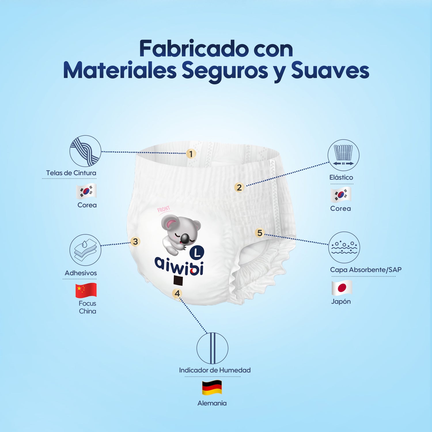 Calzoncitos para Bebé Air Comfort Paquete Grande Talla (S,M,L,XL,XXL,XXXL)